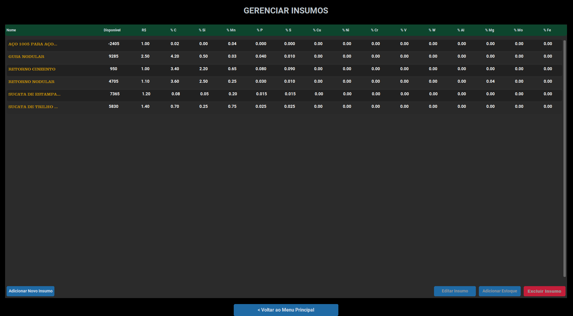 Tela de Gerenciamento de Insumos