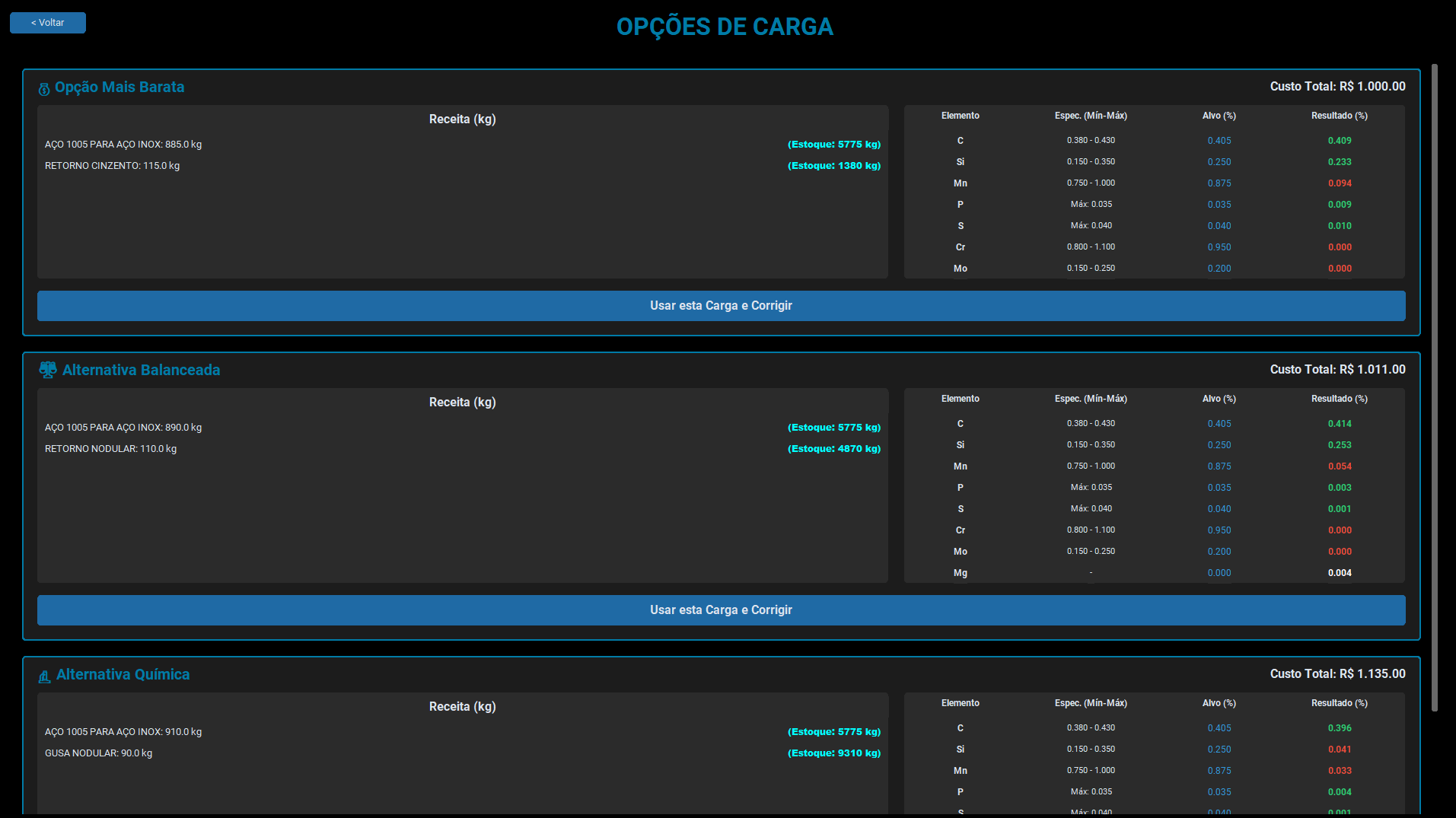 Tela de Resultados do Cálculo